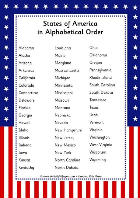 alphabetical list 52 states.